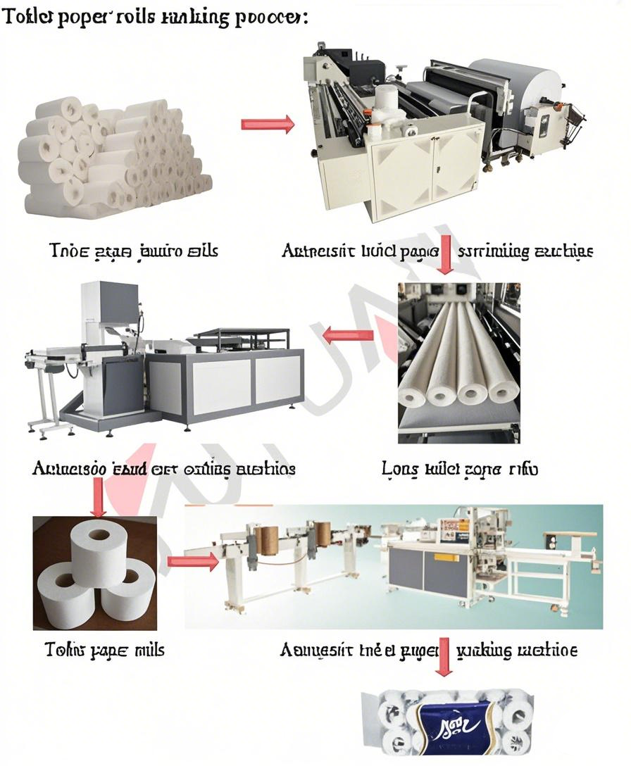 Toilet Paper Making Machine