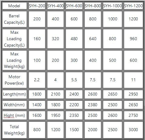 Dry Powder Blender Automatic Mixer Machine of laboratories, factories - CECLE Machine