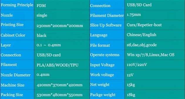 TDP-1 FDM 3d printer for laptop 3d model - CECLE Machine