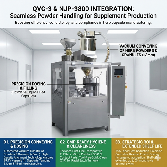 Precision Pharmaceutical Automation: NJP-3800 & QVC-3 Integrated System