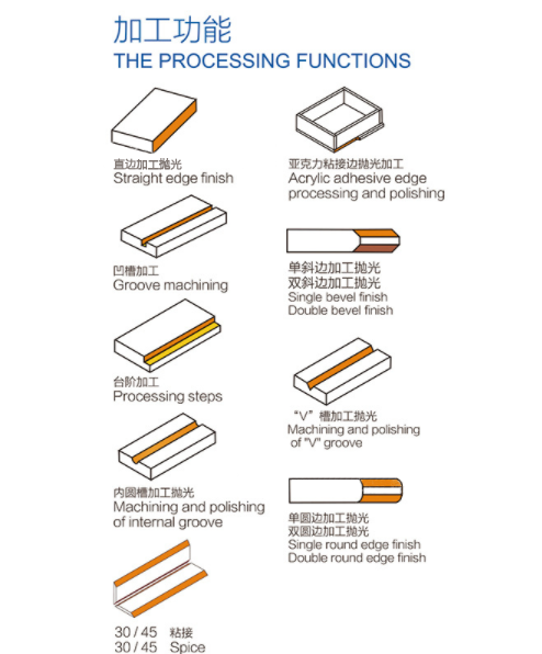 Acrylic Edge Polishing Grinding Trimming Machines