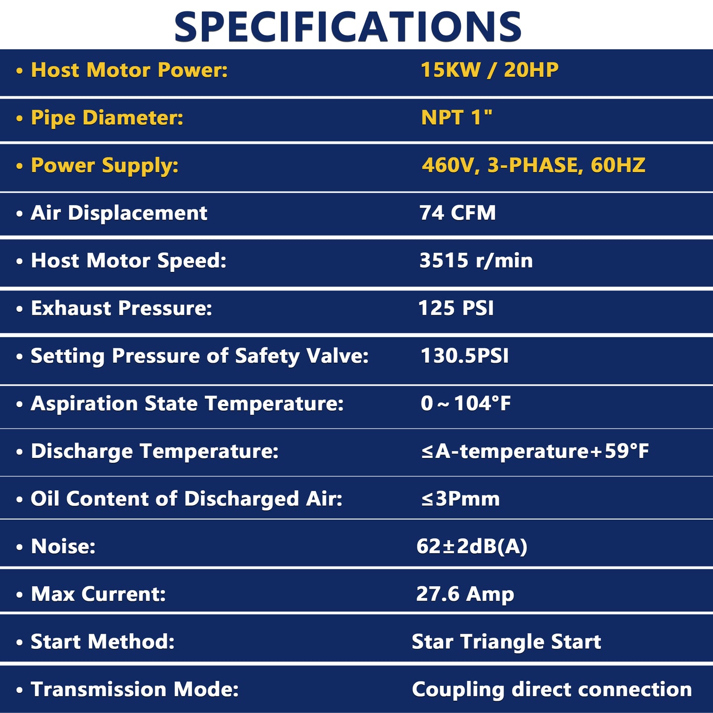 20HP Rotary Screw Air Compressor, 74CFM, 125PSI, 460V 3PHASE 60HZ, Fixed Speed Compressor, Industrial-Grade, Heavy Duty Air Compressed System