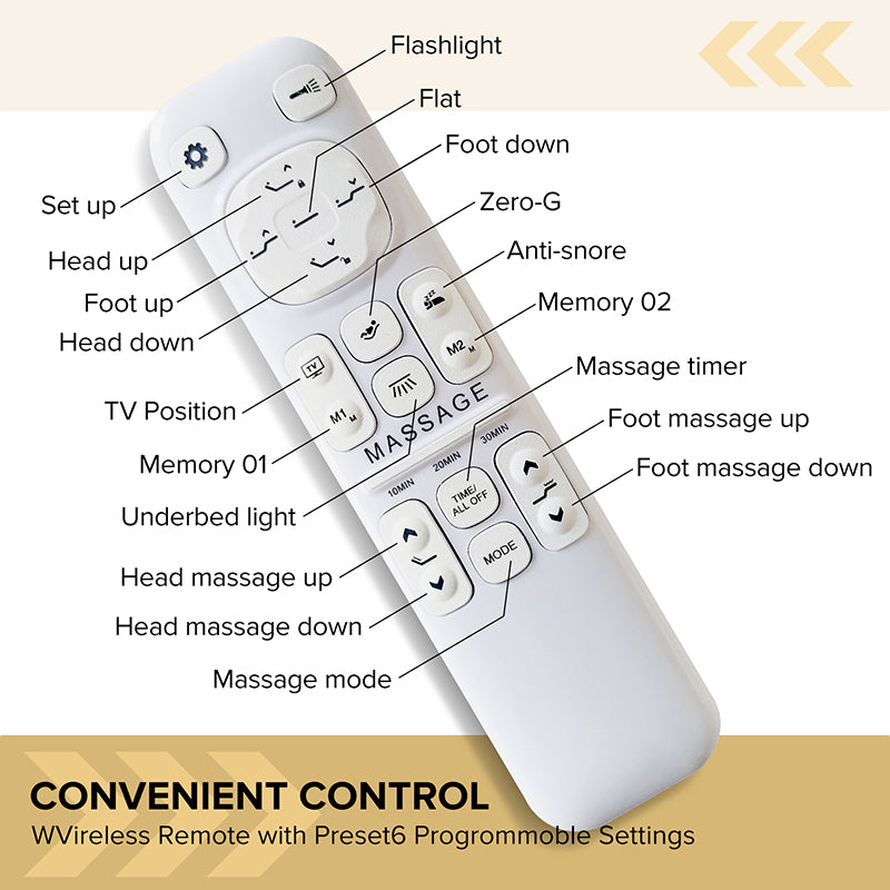 Adjustable Bed Frame with Massage Head & Foot Incline Queen Size Wireless Remote, two types of USB ports: Type-A and Type-C