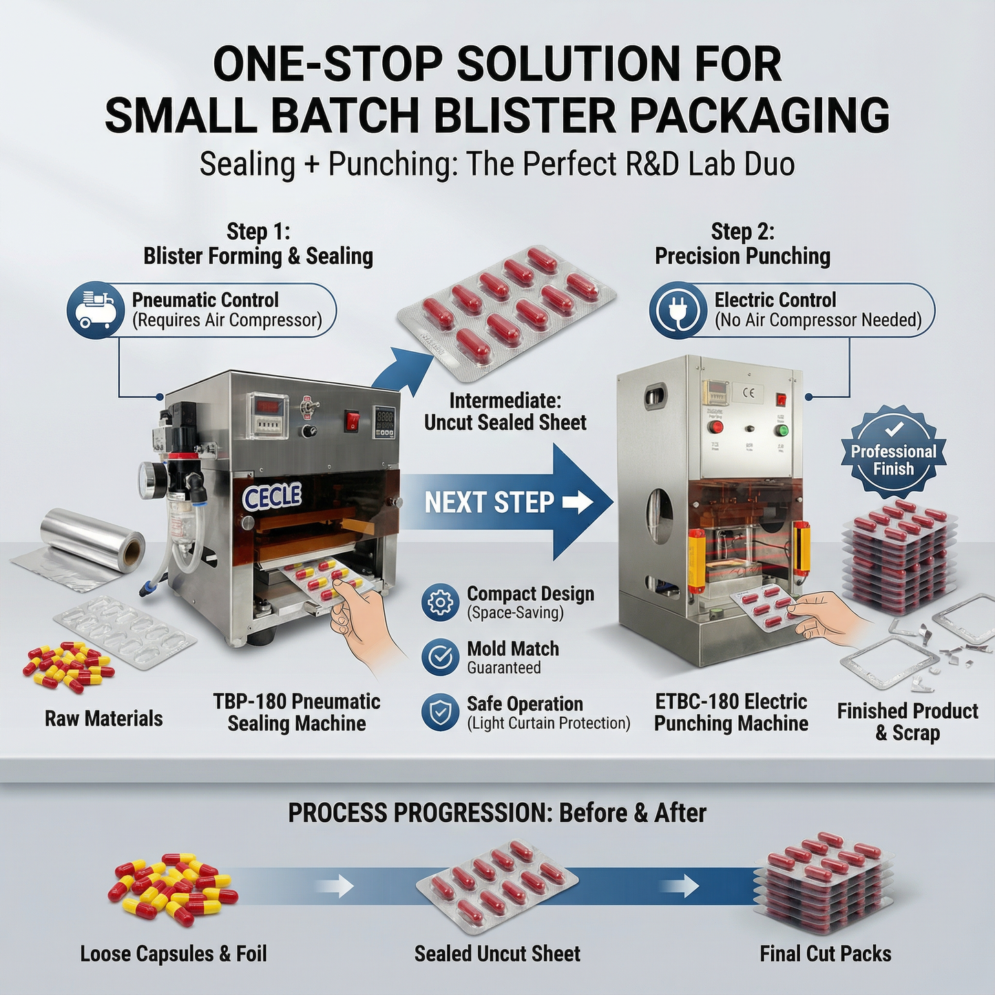 Sealing + Punching: The Perfect Duo