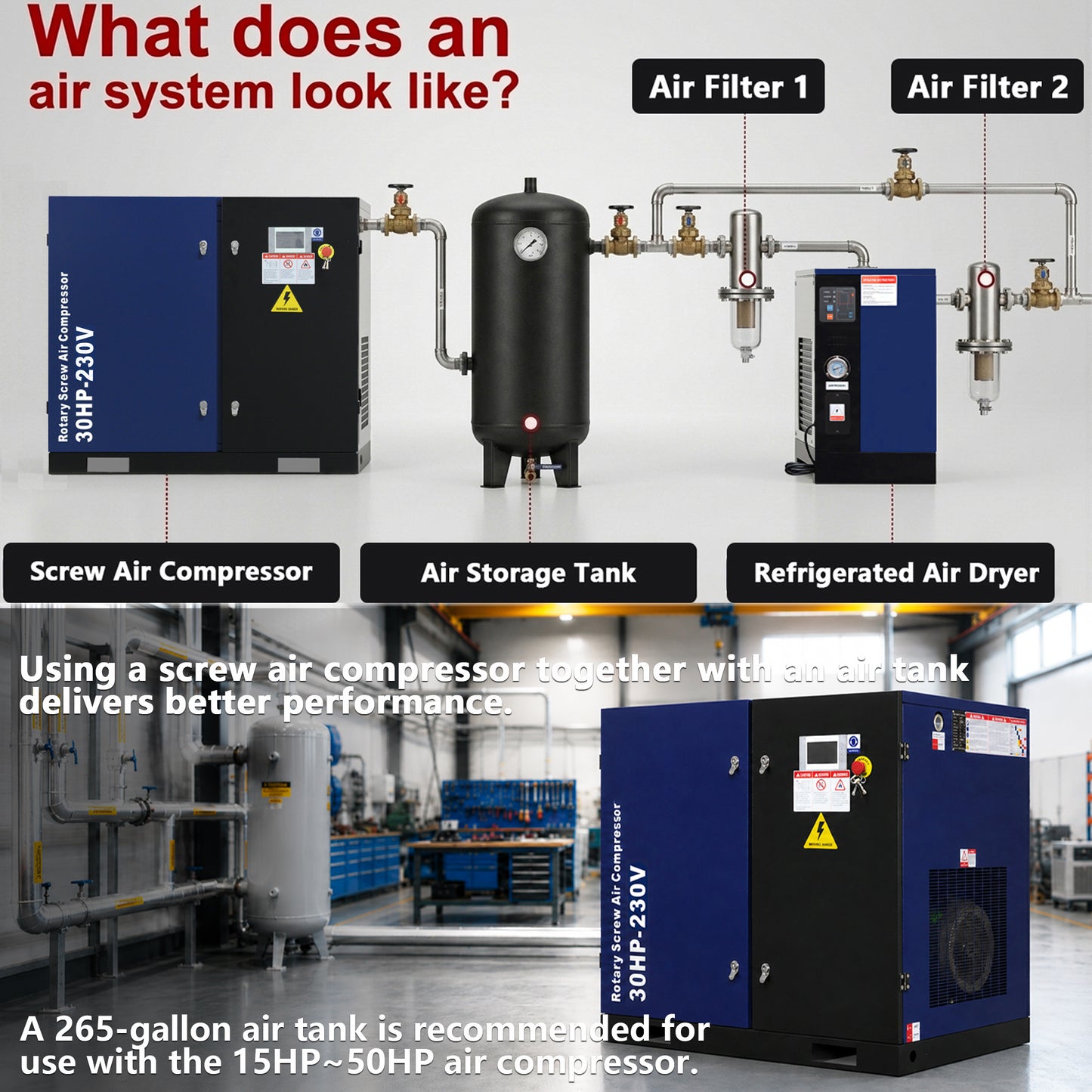 30HP Rotary Screw Air Compressor, 123CFM, 125PSI, 230V 3PHASE 60HZ, Fixed Speed Compressor, Industrial-Grade, Heavy Duty Air Compressed System