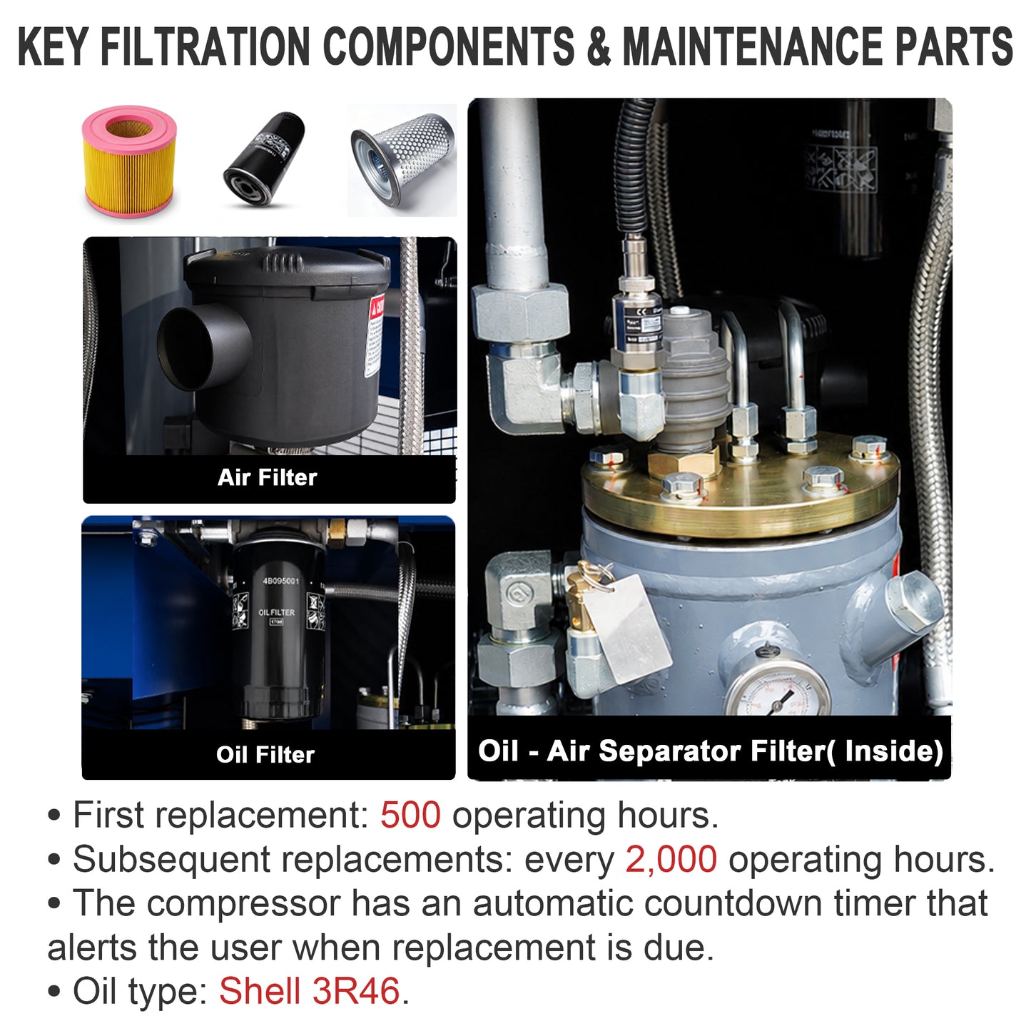30HP Rotary Screw Air Compressor, 123CFM, 125PSI, 230V 3PHASE 60HZ, Fixed Speed Compressor, Industrial-Grade, Heavy Duty Air Compressed System