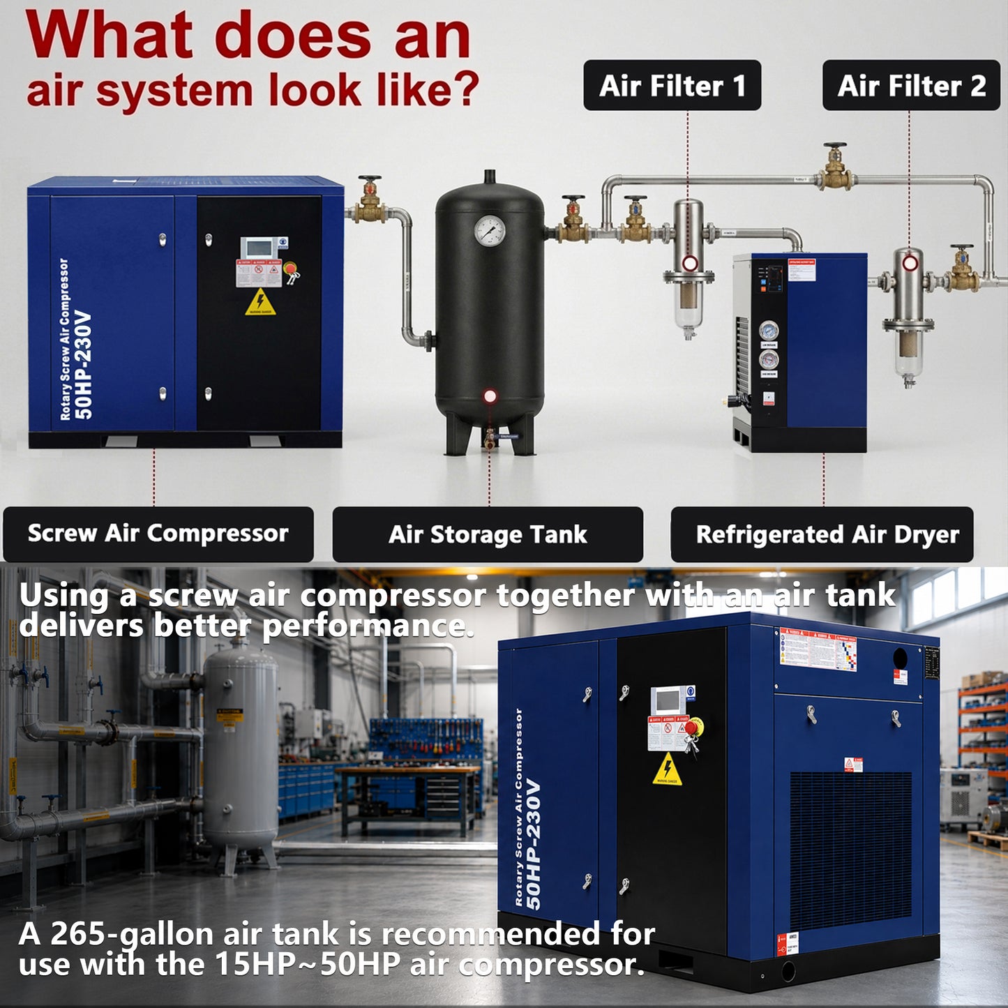 50HP Rotary Screw Air Compressor, 219CFM, 125PSI, 230V 3PHASE 60HZ, Fixed Speed Compressor, Industrial-Grade, Heavy Duty Air Compressed System