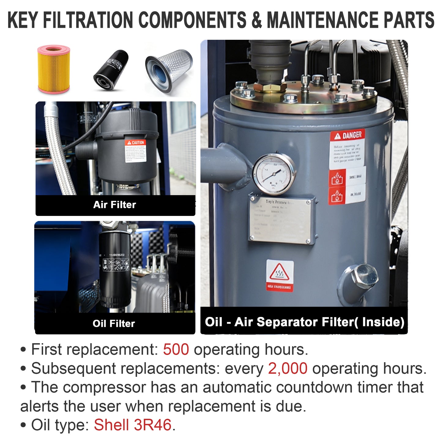 50HP Rotary Screw Air Compressor, 219CFM, 125PSI, 230V 3PHASE 60HZ, Fixed Speed Compressor, Industrial-Grade, Heavy Duty Air Compressed System