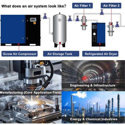 15HP Rotary Screw Air Compressor, 56 CFM, 125PSI, 208-230V 3PHASE 60HZ, Fixed Speed Compressor, Industrial-Grade, Heavy Duty Air Compressed System
