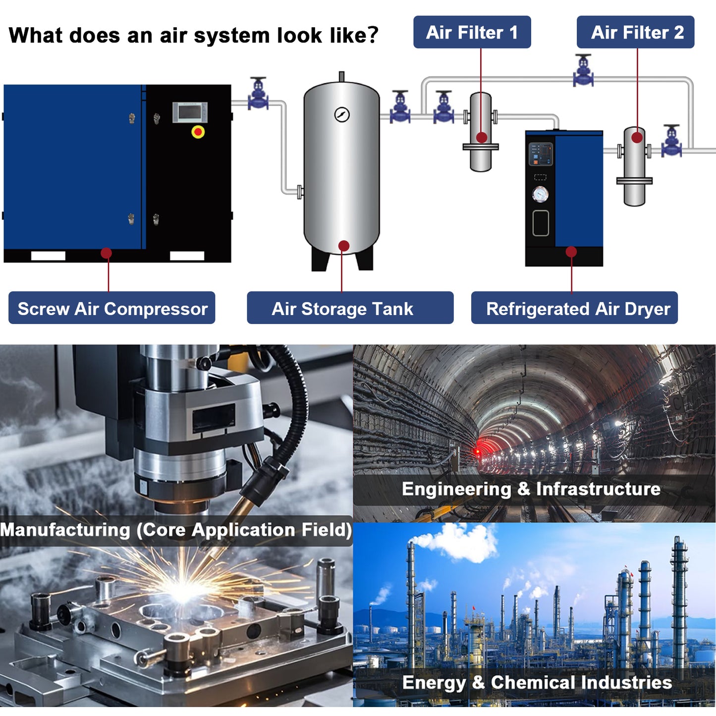 20HP Rotary Screw Air Compressor, 74CFM, 125PSI, 208-230V 3PHASE 60HZ, Fixed Speed Compressor, Industrial-Grade, Heavy Duty Air Compressed System