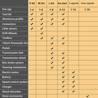 Buildable Kit 20 in 1 Kids Go Kart Set, Suitable for 1 to 8 Years Old, Two Wheel Bike, Three Wheel Bike, Most Popular L Kit (Non Electric)