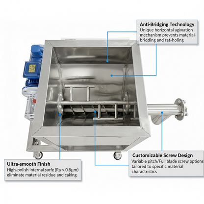 High-precision loss-in-weight screw feeder for powder dosing and industrial feeding