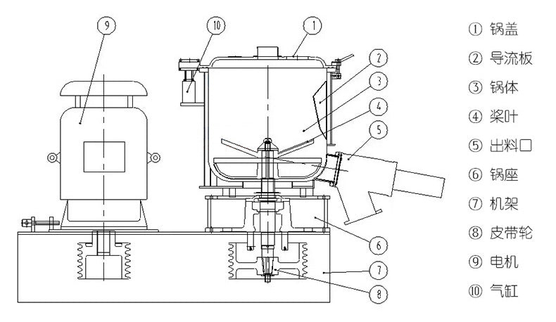 High-Performance Industrial High-Speed Mixer | SHR Series Turbo Mixer for Plastic & Chemical Powder