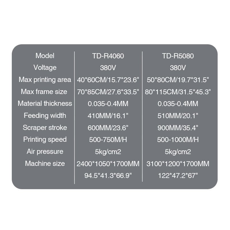 Fully Automatic Monochrome Roll To Roll Flat Screen Printing Machine,Adhesive Stickers Silk Screen Printer - CECLE Machine