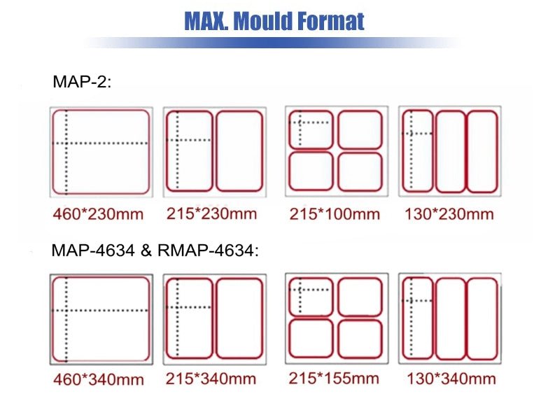 MAP Tray Sealer, modified atmosphere packaging machine , vacuum tray sealing machine with gas flushing - CECLE Machine